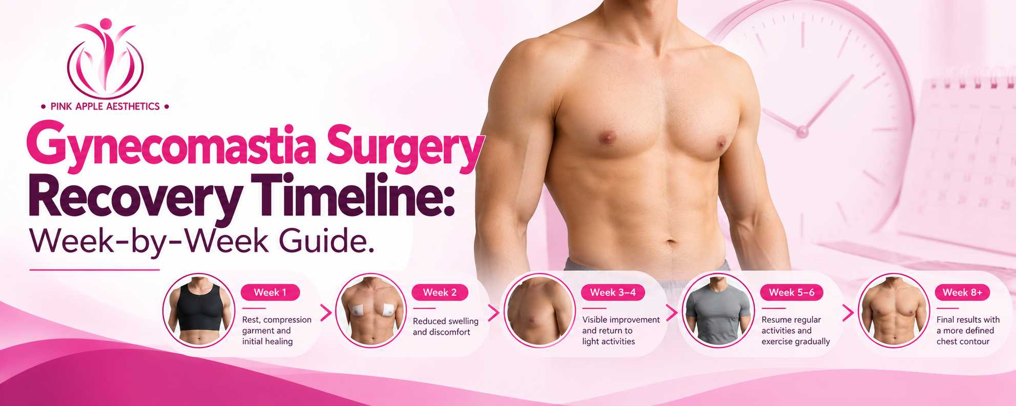 gynecomastia surgery recovery timeline blog banner 100kb